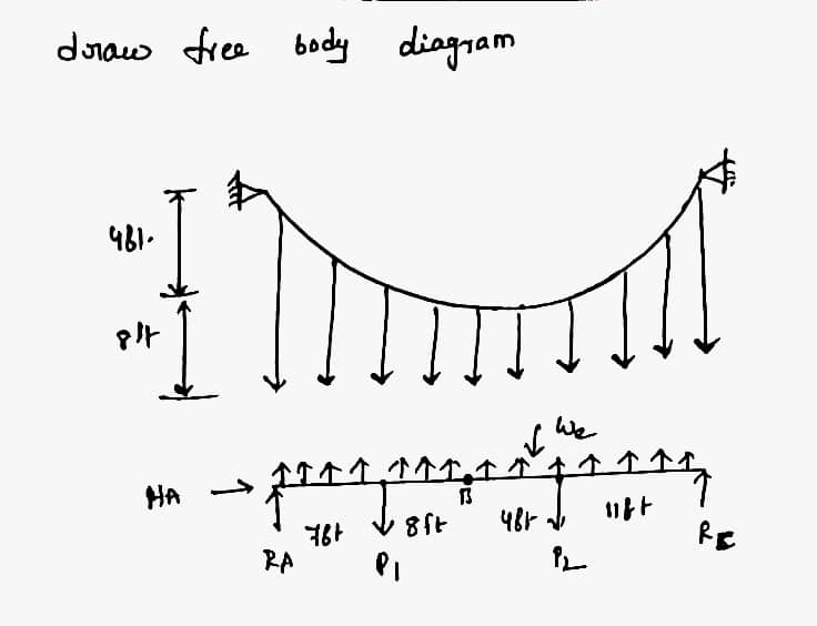 Civil Engineering homework question answer, step 1, image 1